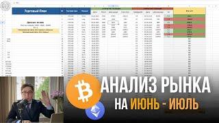 Анализ рынка Июнь - Июль | Отчет за Май | Обзор BTC, ETH