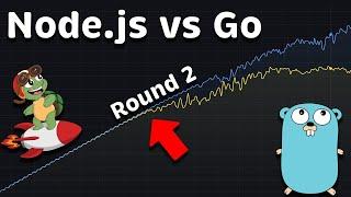 Node.js vs Golang (Round 2): Performance Benchmark in Kubernetes #211