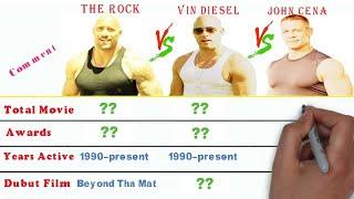 The Rock Vs Vin Diesel Vs John Cena Biography Comparison | Aktar Entertainment.