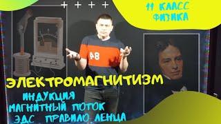 Электромагнитная индукция. Магнитный поток. Правило Ленца.