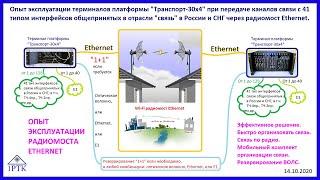 Передача каналов связи и Е1 через РАДИОМОСТ ETHERNET. Резервирование ВОЛС, радиорелеек по схеме 1+1.