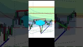 Scalp Entry Based on Data at FP #trading #eminisp500futures #sp500futures #futuresmarket #footprint