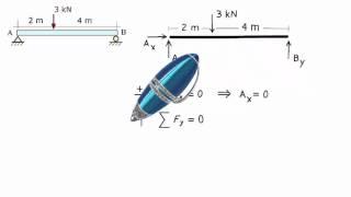 SAQuiz.Set1.7: Structural Analysis Quiz Problem Solution