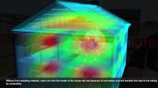 Insulating materials in homes - Edukite Learning
