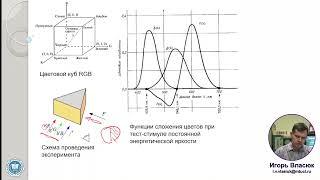 11. Телевидение. Основы колориметрии. Лектор: к.т.н. Власюк И.В.