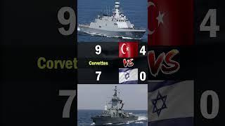 Turkey vs Israel Navy Comparison 2024 | Who is More Powerful?