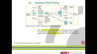 55_DFTA explains White Paper Packaging Printing   Waterless Offset Printing Teaser