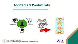 MODULE 2   CONCEPTS OF OSH