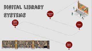 Digital Library Systems