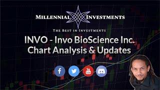 INVO - Invo BioScience Inc. | Stock Chart Technical Analysis & Due Diligence Review