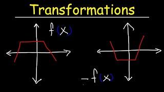 Transformations of Functions | Precalculus