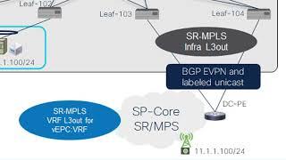 Cisco ACI to segment routing (SR) and multiprotocol label switching (MPLS) handoff