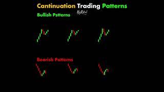 Cantinuatuon Trading Patterns #chartpatterns ｜ Stock #market Crypto ｜ Technical Analysis ｜ #shorts #