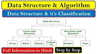 What is Data Structure and it's Types? | What is Linear And Non-Linear data structure and it's Types