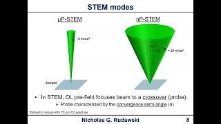 Underappreciated and Very Useful: The Case for Microprobe-STEM