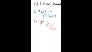 Pit and fissure sealants