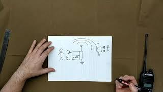 Радиоликбез ч.1: как работает радиостанция