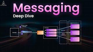 How BILLION-Scale Microservices Actually Talk: REST vs Async Messaging