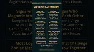 zodiac Relationship #astrology #horoscope #usa