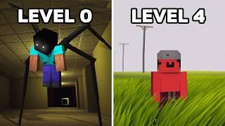 Minecraft's New Backrooms Update is Wild...