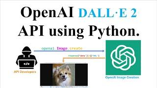 Exploring the Capabilities of OpenAI's DALL-E 2: A Hands-On Guide to Text-to-Image Generation