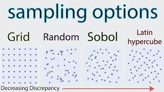 Traditional sampling techniques (grid vs random vs sobol vs latin hypercube)