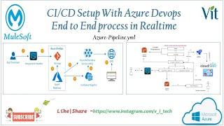 Session-2&3 - CI/CD Setup With Azure DevOps for Mule Project @vitechtalks6017 | Azure Pipelines