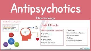 Antipsychotic Drugs Pharmacology Made Easy