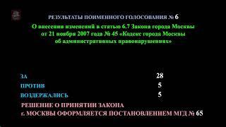 05.06.2024. Заседание Московской городской Думы № 1604