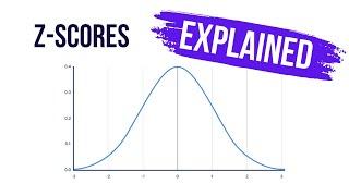 Why EVERY Sports Scientist Uses Z Scores!