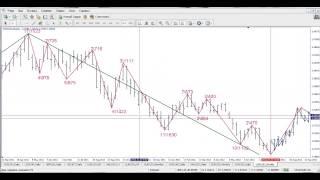 Торговля по Ганну. Прогноз цены и времени. Видео №2