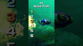 Blind Rank These Subnautica Below Zero Creatures