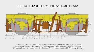 Тормозная рычажная передача электровоза ВЛ85