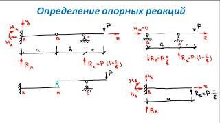 Основы Сопромата. Виды опор. Определение реакций опор