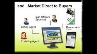 Single Property Sites Powerpoint Tutorial