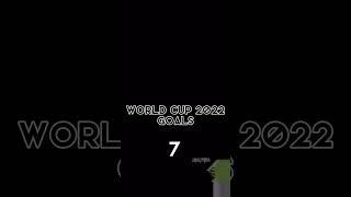 Most goals in the 2022 fifa worldcup||Neyz.futbol