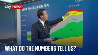 Migration rise: What do the numbers tell us?