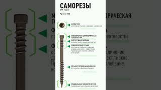 Саморез Гвоздек для террасы с покрытием Русперт 1000/ Саморез для системы Джет / #shorts