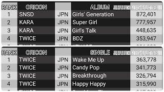 [TOP 10] Best Selling Single/Album on Oricon Chart (MAY 2020)