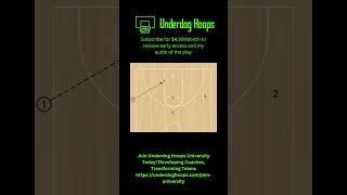 Circle SLOB play vs 2-3 Zone