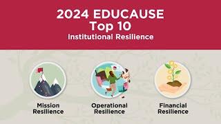 2024 EDUCAUSE Top 10: Institutional Resilience