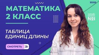 Видеоурок 2. Таблица единиц длины. Математика 2 класс