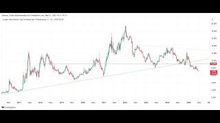 РАЗБОР КРИПТОРЫНКА BTC BTC.D OTHERS.D SONIC и Нефть КАКИЕ АЛЬТЫ КУПИТЬ 21.06.2025 ИНСАЙД