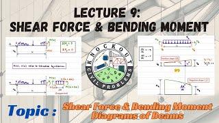 Lecture 9|Structural Analysis: Shear Force & Bending Moment Diagrams of Beams|KCP_IITians|26/12/2024