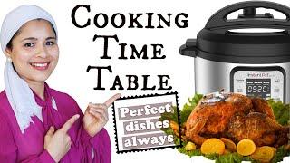 Instant Pot How Long: Pressure Cooking Times For Mouthwatering Dishes | Complete Time Table