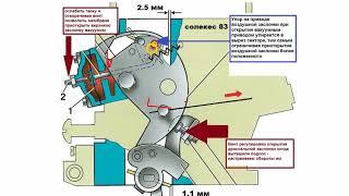 ПОДСОС КАРБЮРАТОРЫ 1111 и 4178 - ПУСКОВЫЕ ЗАЗОРЫ И КАК ПРАВИЛЬНО НАСТРОИТЬ УРОВЕНЬ БЕНЗИНА