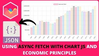 Using Async Fetch with Chart JS and Economic Principles