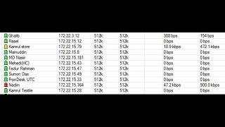 ISP or Local ISP Bandwidth Management with MikroTik PCQ