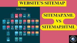 Sitemap.XML vs Sitemap.HTML | SEO Course 2025 | Organically Marketing