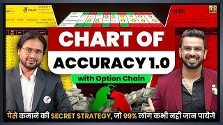 Chart of Accuracy 1.0 | Vinay Prakash Tiwari | Option Chain LTP Calculator